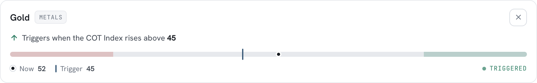 One saved alert card showing the trigger sentence, a gauge with the current reading and threshold, and its state.